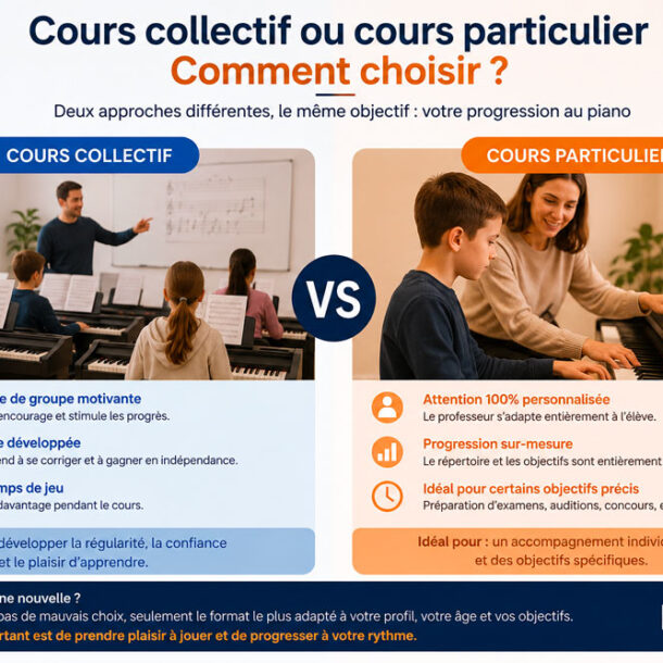 Cours collectif individualisé et cours particulier de piano pour enfants chez Piano Académie