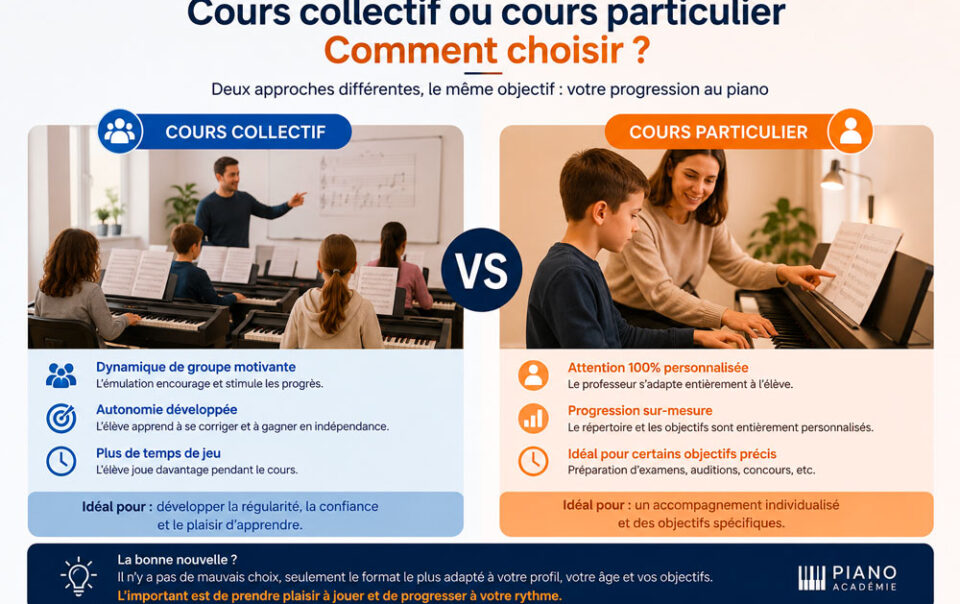 Cours collectif individualisé et cours particulier de piano pour enfants chez Piano Académie